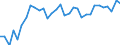 Degree of urbanisation: Total / Country of citizenship: EU27 countries (from 2020) except reporting country / International Standard Classification of Education (ISCED 2011): All ISCED 2011 levels / Age class: From 15 to 64 years / Sex: Males / Unit of measure: Percentage / Geopolitical entity (reporting): Finland