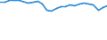 Degree of urbanisation: Total / Country of citizenship: EU27 countries (from 2020) except reporting country / International Standard Classification of Education (ISCED 2011): All ISCED 2011 levels / Age class: From 15 to 64 years / Sex: Males / Unit of measure: Percentage / Geopolitical entity (reporting): Iceland
