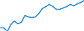 Degree of urbanisation: Total / Country of citizenship: EU27 countries (from 2020) except reporting country / International Standard Classification of Education (ISCED 2011): All ISCED 2011 levels / Age class: From 15 to 64 years / Sex: Males / Unit of measure: Percentage / Geopolitical entity (reporting): United Kingdom