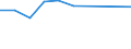 Degree of urbanisation: Total / Country of citizenship: EU27 countries (from 2020) except reporting country / International Standard Classification of Education (ISCED 2011): All ISCED 2011 levels / Age class: From 15 to 64 years / Sex: Males / Unit of measure: Percentage / Geopolitical entity (reporting): Serbia