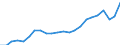 Degree of urbanisation: Total / Country of citizenship: EU27 countries (from 2020) except reporting country / International Standard Classification of Education (ISCED 2011): All ISCED 2011 levels / Age class: From 15 to 64 years / Sex: Females / Unit of measure: Percentage / Geopolitical entity (reporting): European Union - 27 countries (from 2020)