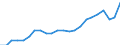 Degree of urbanisation: Total / Country of citizenship: EU27 countries (from 2020) except reporting country / International Standard Classification of Education (ISCED 2011): All ISCED 2011 levels / Age class: From 15 to 64 years / Sex: Females / Unit of measure: Percentage / Geopolitical entity (reporting): Euro area – 20 countries (from 2023)
