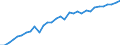 Degree of urbanisation: Total / Country of citizenship: EU27 countries (from 2020) except reporting country / International Standard Classification of Education (ISCED 2011): All ISCED 2011 levels / Age class: From 15 to 64 years / Sex: Females / Unit of measure: Percentage / Geopolitical entity (reporting): Belgium