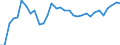 Degree of urbanisation: Total / Country of citizenship: EU27 countries (from 2020) except reporting country / International Standard Classification of Education (ISCED 2011): All ISCED 2011 levels / Age class: From 15 to 64 years / Sex: Females / Unit of measure: Percentage / Geopolitical entity (reporting): Denmark