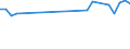 Degree of urbanisation: Total / Country of citizenship: EU27 countries (from 2020) except reporting country / International Standard Classification of Education (ISCED 2011): All ISCED 2011 levels / Age class: From 15 to 64 years / Sex: Females / Unit of measure: Percentage / Geopolitical entity (reporting): Estonia