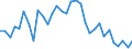 Degree of urbanisation: Total / Country of citizenship: EU27 countries (from 2020) except reporting country / International Standard Classification of Education (ISCED 2011): All ISCED 2011 levels / Age class: From 15 to 64 years / Sex: Females / Unit of measure: Percentage / Geopolitical entity (reporting): Greece