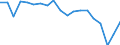 Degree of urbanisation: Total / Country of citizenship: EU27 countries (from 2020) except reporting country / International Standard Classification of Education (ISCED 2011): All ISCED 2011 levels / Age class: From 15 to 64 years / Sex: Females / Unit of measure: Percentage / Geopolitical entity (reporting): Italy