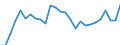 Degree of urbanisation: Total / Country of citizenship: EU27 countries (from 2020) except reporting country / International Standard Classification of Education (ISCED 2011): All ISCED 2011 levels / Age class: From 15 to 64 years / Sex: Females / Unit of measure: Percentage / Geopolitical entity (reporting): Cyprus