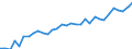 Degree of urbanisation: Total / Country of citizenship: EU27 countries (from 2020) except reporting country / International Standard Classification of Education (ISCED 2011): All ISCED 2011 levels / Age class: From 15 to 64 years / Sex: Females / Unit of measure: Percentage / Geopolitical entity (reporting): Luxembourg