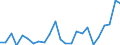 Degree of urbanisation: Total / Country of citizenship: EU27 countries (from 2020) except reporting country / International Standard Classification of Education (ISCED 2011): All ISCED 2011 levels / Age class: From 15 to 64 years / Sex: Females / Unit of measure: Percentage / Geopolitical entity (reporting): Hungary
