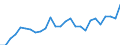 Degree of urbanisation: Total / Country of citizenship: EU27 countries (from 2020) except reporting country / International Standard Classification of Education (ISCED 2011): All ISCED 2011 levels / Age class: From 15 to 64 years / Sex: Females / Unit of measure: Percentage / Geopolitical entity (reporting): Netherlands