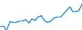 Degree of urbanisation: Total / Country of citizenship: EU27 countries (from 2020) except reporting country / International Standard Classification of Education (ISCED 2011): All ISCED 2011 levels / Age class: From 15 to 64 years / Sex: Females / Unit of measure: Percentage / Geopolitical entity (reporting): Sweden