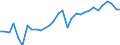 Degree of urbanisation: Total / Country of citizenship: EU27 countries (from 2020) except reporting country / International Standard Classification of Education (ISCED 2011): All ISCED 2011 levels / Age class: From 15 to 64 years / Sex: Females / Unit of measure: Percentage / Geopolitical entity (reporting): Switzerland