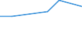 Degree of urbanisation: Total / Country of citizenship: EU27 countries (from 2020) except reporting country / International Standard Classification of Education (ISCED 2011): All ISCED 2011 levels / Age class: From 15 to 64 years / Sex: Females / Unit of measure: Percentage / Geopolitical entity (reporting): Serbia