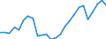 Degree of urbanisation: Total / Country of citizenship: EU27 countries (from 2020) except reporting country / International Standard Classification of Education (ISCED 2011): All ISCED 2011 levels / Age class: From 15 to 64 years / Sex: Males / Unit of measure: Percentage / Geopolitical entity (reporting): European Union - 27 countries (from 2020)