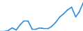 Degree of urbanisation: Total / Country of citizenship: EU27 countries (from 2020) except reporting country / International Standard Classification of Education (ISCED 2011): All ISCED 2011 levels / Age class: From 20 to 64 years / Sex: Total / Unit of measure: Percentage / Geopolitical entity (reporting): Euro area – 20 countries (from 2023)