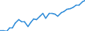 Degree of urbanisation: Total / Country of citizenship: EU27 countries (from 2020) except reporting country / International Standard Classification of Education (ISCED 2011): All ISCED 2011 levels / Age class: From 20 to 64 years / Sex: Total / Unit of measure: Percentage / Geopolitical entity (reporting): Belgium