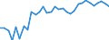 Degree of urbanisation: Total / Country of citizenship: EU27 countries (from 2020) except reporting country / International Standard Classification of Education (ISCED 2011): All ISCED 2011 levels / Age class: From 15 to 64 years / Sex: Males / Unit of measure: Percentage / Geopolitical entity (reporting): Czechia