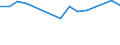 Degree of urbanisation: Total / Country of citizenship: EU27 countries (from 2020) except reporting country / International Standard Classification of Education (ISCED 2011): All ISCED 2011 levels / Age class: From 15 to 64 years / Sex: Males / Unit of measure: Percentage / Geopolitical entity (reporting): Croatia