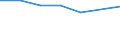 Degree of urbanisation: Total / Country of citizenship: EU27 countries (from 2020) except reporting country / International Standard Classification of Education (ISCED 2011): All ISCED 2011 levels / Age class: From 15 to 64 years / Sex: Males / Unit of measure: Percentage / Geopolitical entity (reporting): Lithuania
