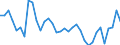 Degree of urbanisation: Total / Country of citizenship: EU27 countries (from 2020) except reporting country / International Standard Classification of Education (ISCED 2011): All ISCED 2011 levels / Age class: From 15 to 64 years / Sex: Males / Unit of measure: Percentage / Geopolitical entity (reporting): Luxembourg