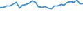 Degree of urbanisation: Total / Country of citizenship: EU27 countries (from 2020) except reporting country / International Standard Classification of Education (ISCED 2011): All ISCED 2011 levels / Age class: From 15 to 64 years / Sex: Males / Unit of measure: Percentage / Geopolitical entity (reporting): Portugal