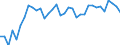Degree of urbanisation: Total / Country of citizenship: EU27 countries (from 2020) except reporting country / International Standard Classification of Education (ISCED 2011): All ISCED 2011 levels / Age class: From 15 to 64 years / Sex: Males / Unit of measure: Percentage / Geopolitical entity (reporting): Finland