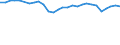 Degree of urbanisation: Total / Country of citizenship: EU27 countries (from 2020) except reporting country / International Standard Classification of Education (ISCED 2011): All ISCED 2011 levels / Age class: From 15 to 64 years / Sex: Males / Unit of measure: Percentage / Geopolitical entity (reporting): Iceland