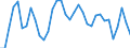 Degree of urbanisation: Total / Country of citizenship: EU27 countries (from 2020) except reporting country / International Standard Classification of Education (ISCED 2011): All ISCED 2011 levels / Age class: From 15 to 64 years / Sex: Males / Unit of measure: Percentage / Geopolitical entity (reporting): Norway