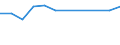Degree of urbanisation: Total / Country of citizenship: EU27 countries (from 2020) except reporting country / International Standard Classification of Education (ISCED 2011): All ISCED 2011 levels / Age class: From 15 to 64 years / Sex: Males / Unit of measure: Percentage / Geopolitical entity (reporting): Serbia