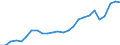 Degree of urbanisation: Total / Country of citizenship: EU27 countries (from 2020) except reporting country / International Standard Classification of Education (ISCED 2011): All ISCED 2011 levels / Age class: From 15 to 64 years / Sex: Females / Unit of measure: Percentage / Geopolitical entity (reporting): European Union - 27 countries (from 2020)