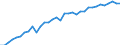 Degree of urbanisation: Total / Country of citizenship: EU27 countries (from 2020) except reporting country / International Standard Classification of Education (ISCED 2011): All ISCED 2011 levels / Age class: From 15 to 64 years / Sex: Females / Unit of measure: Percentage / Geopolitical entity (reporting): Belgium