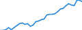 Degree of urbanisation: Total / Country of citizenship: EU27 countries (from 2020) except reporting country / International Standard Classification of Education (ISCED 2011): All ISCED 2011 levels / Age class: From 15 to 64 years / Sex: Females / Unit of measure: Percentage / Geopolitical entity (reporting): Germany