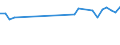 Degree of urbanisation: Total / Country of citizenship: EU27 countries (from 2020) except reporting country / International Standard Classification of Education (ISCED 2011): All ISCED 2011 levels / Age class: From 15 to 64 years / Sex: Females / Unit of measure: Percentage / Geopolitical entity (reporting): Estonia