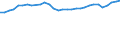 Degree of urbanisation: Total / Country of citizenship: EU27 countries (from 2020) except reporting country / International Standard Classification of Education (ISCED 2011): All ISCED 2011 levels / Age class: From 15 to 64 years / Sex: Females / Unit of measure: Percentage / Geopolitical entity (reporting): Ireland