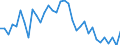 Degree of urbanisation: Total / Country of citizenship: EU27 countries (from 2020) except reporting country / International Standard Classification of Education (ISCED 2011): All ISCED 2011 levels / Age class: From 15 to 64 years / Sex: Females / Unit of measure: Percentage / Geopolitical entity (reporting): Greece