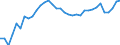 Degree of urbanisation: Total / Country of citizenship: EU27 countries (from 2020) except reporting country / International Standard Classification of Education (ISCED 2011): All ISCED 2011 levels / Age class: From 15 to 64 years / Sex: Females / Unit of measure: Percentage / Geopolitical entity (reporting): Spain