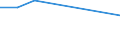 Degree of urbanisation: Total / Country of citizenship: EU27 countries (from 2020) except reporting country / International Standard Classification of Education (ISCED 2011): All ISCED 2011 levels / Age class: From 15 to 64 years / Sex: Females / Unit of measure: Percentage / Geopolitical entity (reporting): Croatia