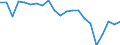 Degree of urbanisation: Total / Country of citizenship: EU27 countries (from 2020) except reporting country / International Standard Classification of Education (ISCED 2011): All ISCED 2011 levels / Age class: From 15 to 64 years / Sex: Females / Unit of measure: Percentage / Geopolitical entity (reporting): Italy
