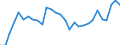 Degree of urbanisation: Total / Country of citizenship: EU27 countries (from 2020) except reporting country / International Standard Classification of Education (ISCED 2011): All ISCED 2011 levels / Age class: From 15 to 64 years / Sex: Females / Unit of measure: Percentage / Geopolitical entity (reporting): Cyprus