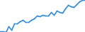 Degree of urbanisation: Total / Country of citizenship: EU27 countries (from 2020) except reporting country / International Standard Classification of Education (ISCED 2011): All ISCED 2011 levels / Age class: From 15 to 64 years / Sex: Females / Unit of measure: Percentage / Geopolitical entity (reporting): Luxembourg