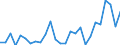 Degree of urbanisation: Total / Country of citizenship: EU27 countries (from 2020) except reporting country / International Standard Classification of Education (ISCED 2011): All ISCED 2011 levels / Age class: From 15 to 64 years / Sex: Females / Unit of measure: Percentage / Geopolitical entity (reporting): Hungary