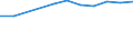 Degree of urbanisation: Total / Country of citizenship: EU27 countries (from 2020) except reporting country / International Standard Classification of Education (ISCED 2011): All ISCED 2011 levels / Age class: From 15 to 64 years / Sex: Females / Unit of measure: Percentage / Geopolitical entity (reporting): Malta
