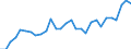 Degree of urbanisation: Total / Country of citizenship: EU27 countries (from 2020) except reporting country / International Standard Classification of Education (ISCED 2011): All ISCED 2011 levels / Age class: From 15 to 64 years / Sex: Females / Unit of measure: Percentage / Geopolitical entity (reporting): Netherlands