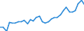 Degree of urbanisation: Total / Country of citizenship: EU27 countries (from 2020) except reporting country / International Standard Classification of Education (ISCED 2011): All ISCED 2011 levels / Age class: From 15 to 64 years / Sex: Females / Unit of measure: Percentage / Geopolitical entity (reporting): Sweden