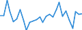 Degree of urbanisation: Total / Country of citizenship: EU27 countries (from 2020) except reporting country / International Standard Classification of Education (ISCED 2011): All ISCED 2011 levels / Age class: From 15 to 64 years / Sex: Females / Unit of measure: Percentage / Geopolitical entity (reporting): Iceland