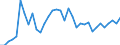Degree of urbanisation: Total / Country of citizenship: EU27 countries (from 2020) except reporting country / International Standard Classification of Education (ISCED 2011): All ISCED 2011 levels / Age class: From 15 to 64 years / Sex: Females / Unit of measure: Percentage / Geopolitical entity (reporting): Norway