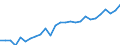 Degree of urbanisation: Total / Country of citizenship: EU27 countries (from 2020) except reporting country / International Standard Classification of Education (ISCED 2011): All ISCED 2011 levels / Age class: From 15 to 64 years / Sex: Females / Unit of measure: Percentage / Geopolitical entity (reporting): United Kingdom