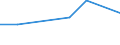 Degree of urbanisation: Total / Country of citizenship: EU27 countries (from 2020) except reporting country / International Standard Classification of Education (ISCED 2011): All ISCED 2011 levels / Age class: From 15 to 64 years / Sex: Females / Unit of measure: Percentage / Geopolitical entity (reporting): Serbia