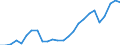 Degree of urbanisation: Total / Country of citizenship: EU27 countries (from 2020) except reporting country / International Standard Classification of Education (ISCED 2011): All ISCED 2011 levels / Age class: From 20 to 64 years / Sex: Total / Unit of measure: Percentage / Geopolitical entity (reporting): European Union - 27 countries (from 2020)